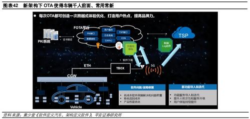 盘点特斯拉 大众 小鹏 的电子电气架构