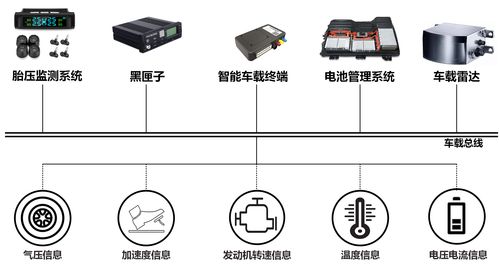 mram hs4mansq1a ds1在汽车电子中的应用