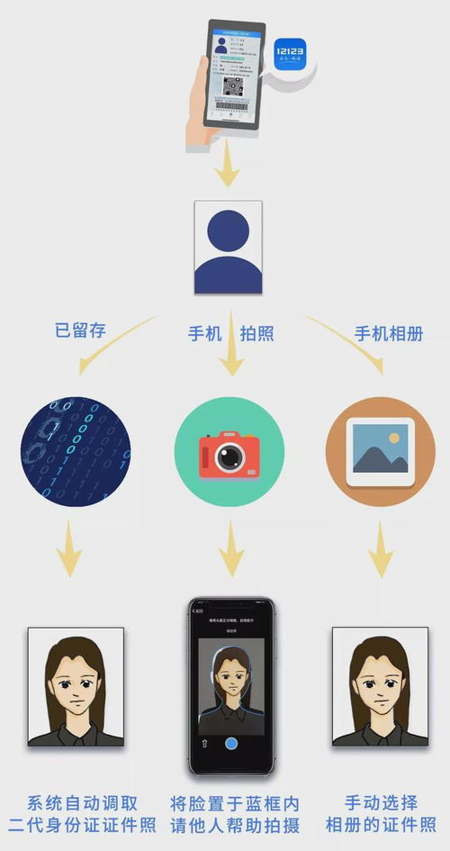 新余人,您的电子驾驶证审核不通过 原因是......